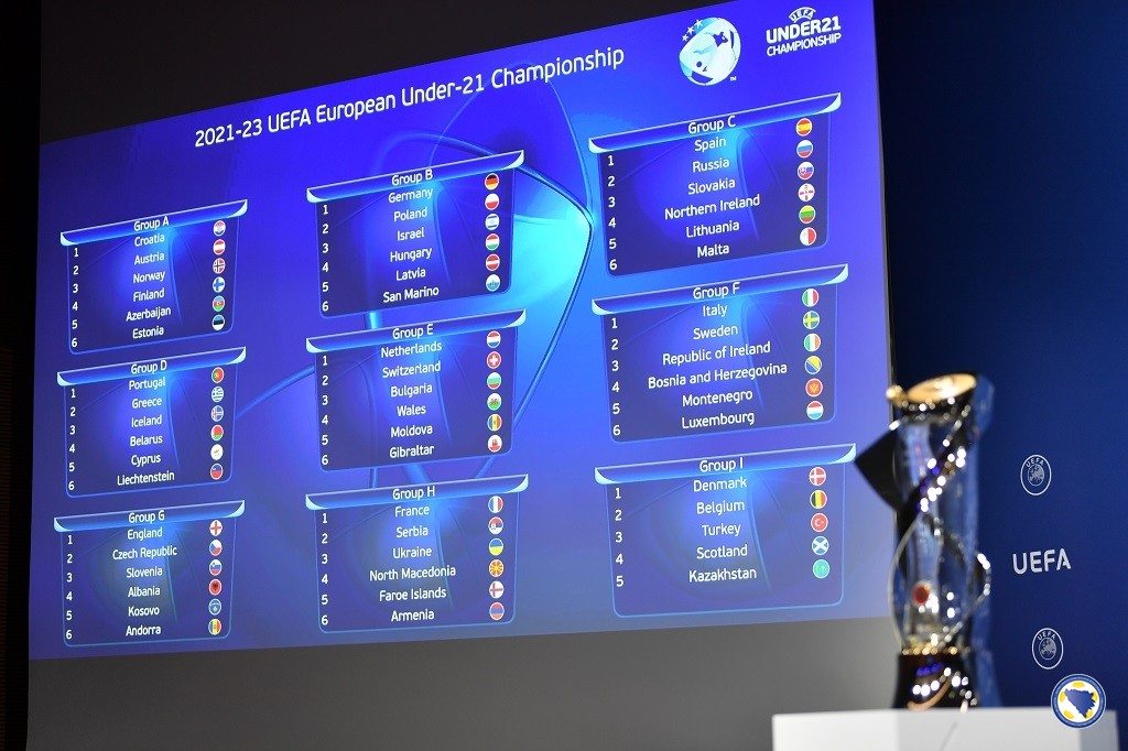 UEFA European Under 21 Championship 202123 Qualifying Round Draw