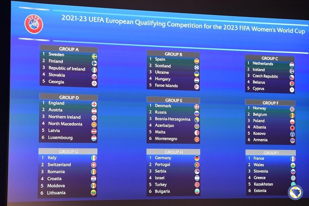 FIFA W World Cup 2023 Qualifying Group Stage Draw 1.JPG